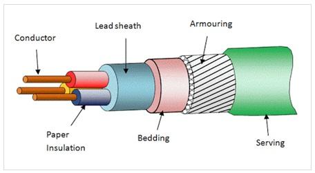 معرفی و برسی انواع کابل